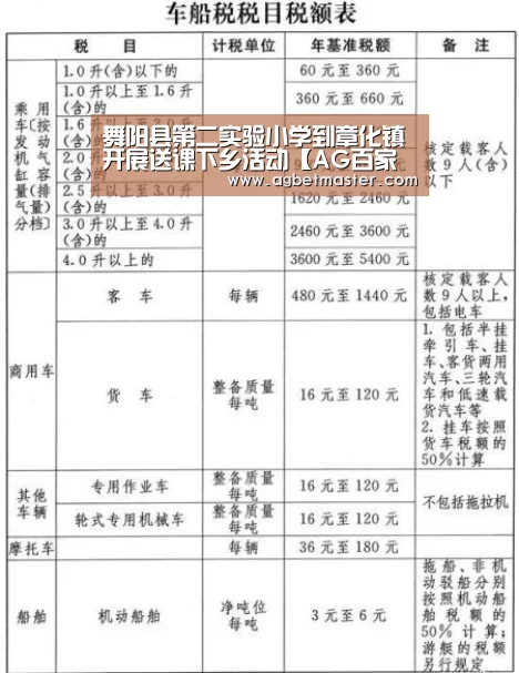 舞阳县第二实验小学到章化镇开展送课下乡活动【AG百家乐】(图2) AG棋牌